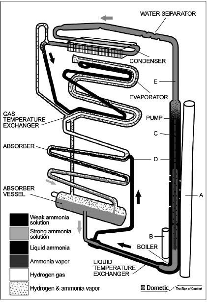 Norcold Thermistor Test (quick and easy!), RV Fridge Guys